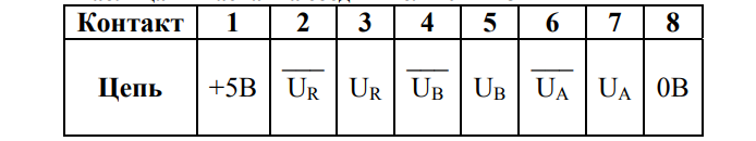 таблица 14
